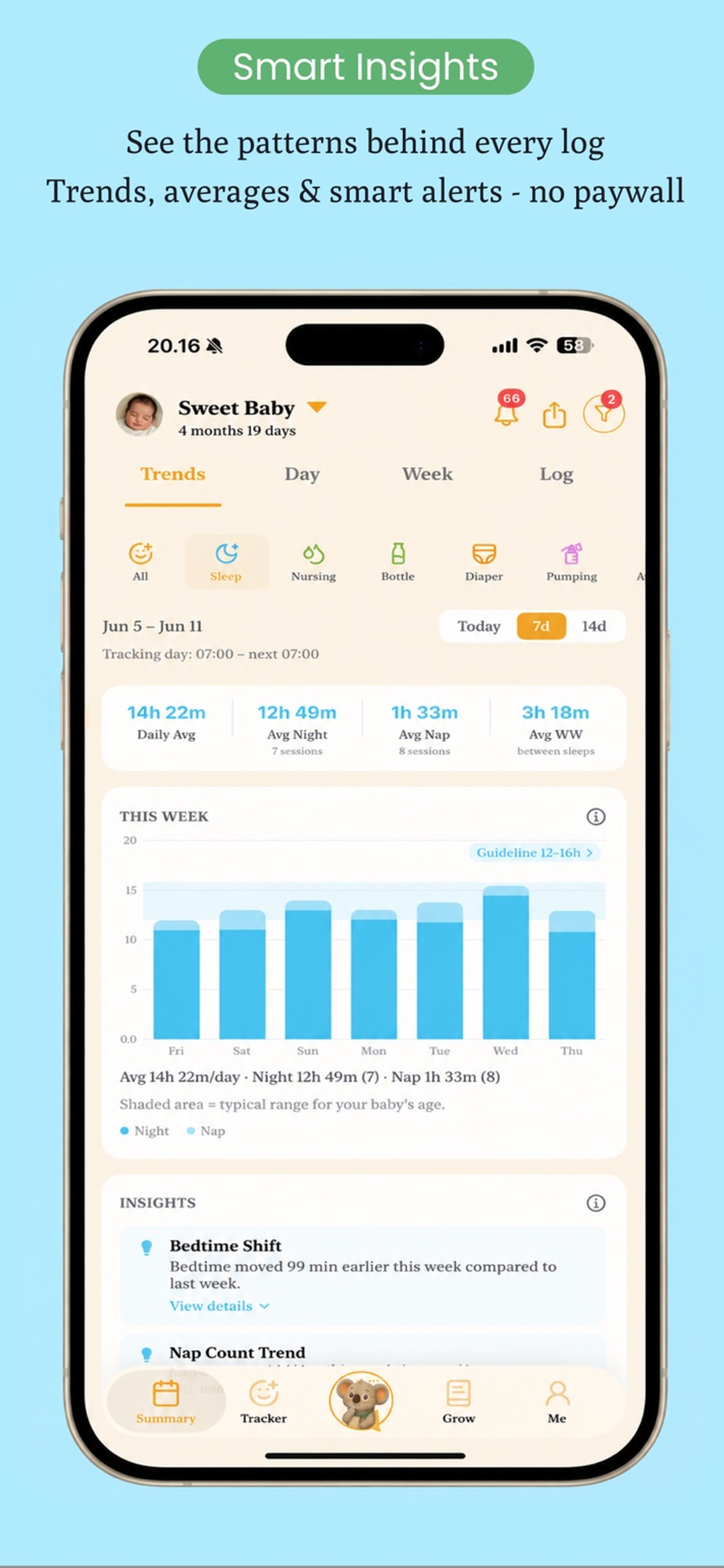 ParentFlow trends and insights: baby sleep, feeding and diaper patterns over time