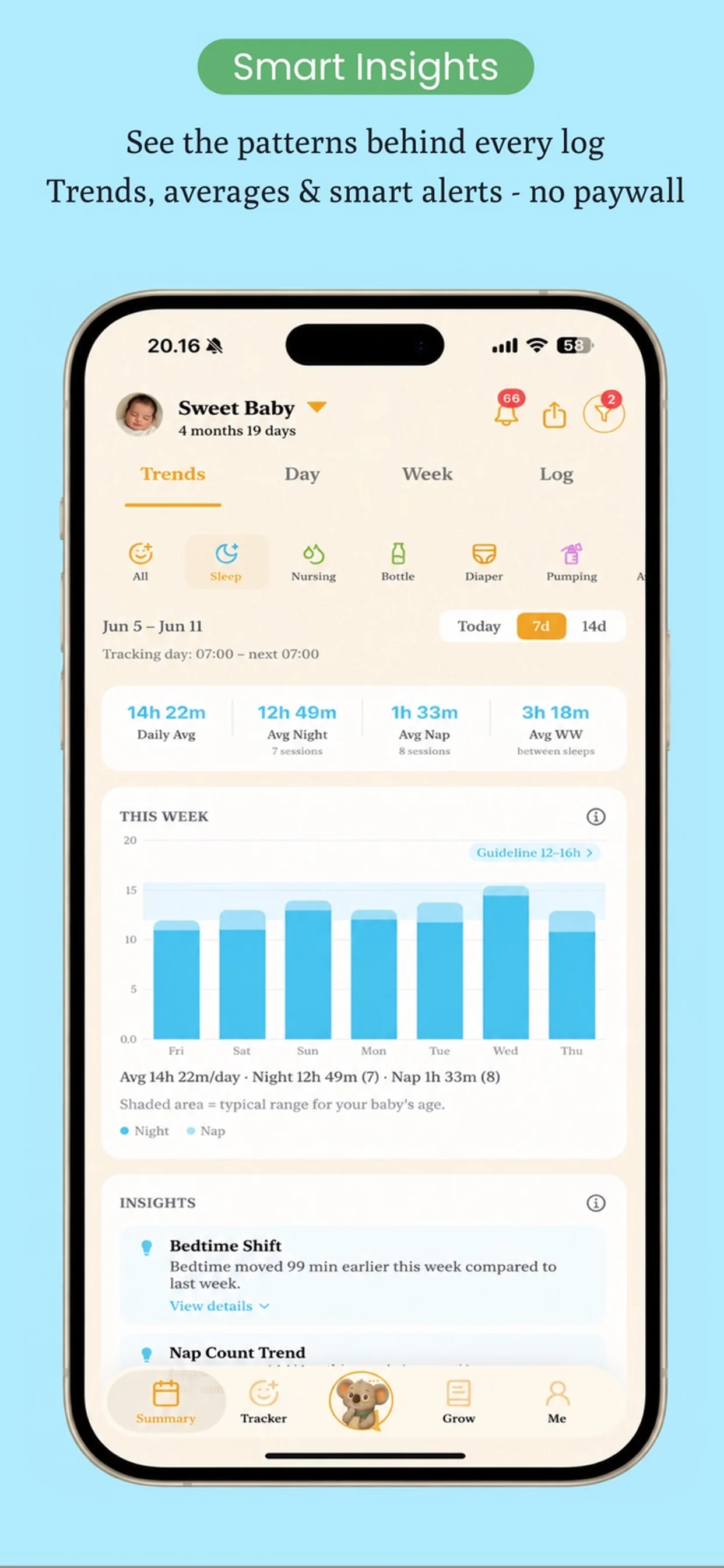 ParentFlow trends and insights: baby sleep, feeding and diaper patterns over time